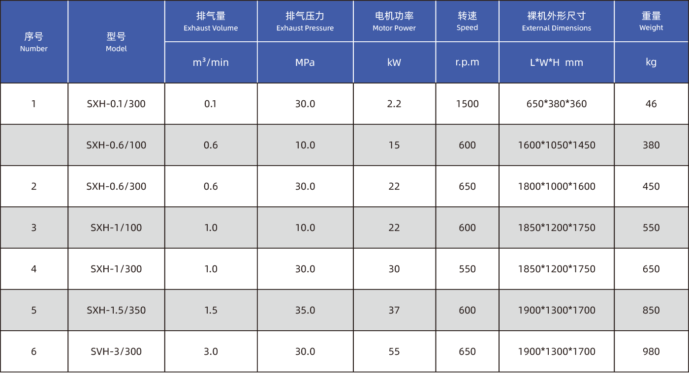活塞式高壓空壓機參數(shù)-01.png